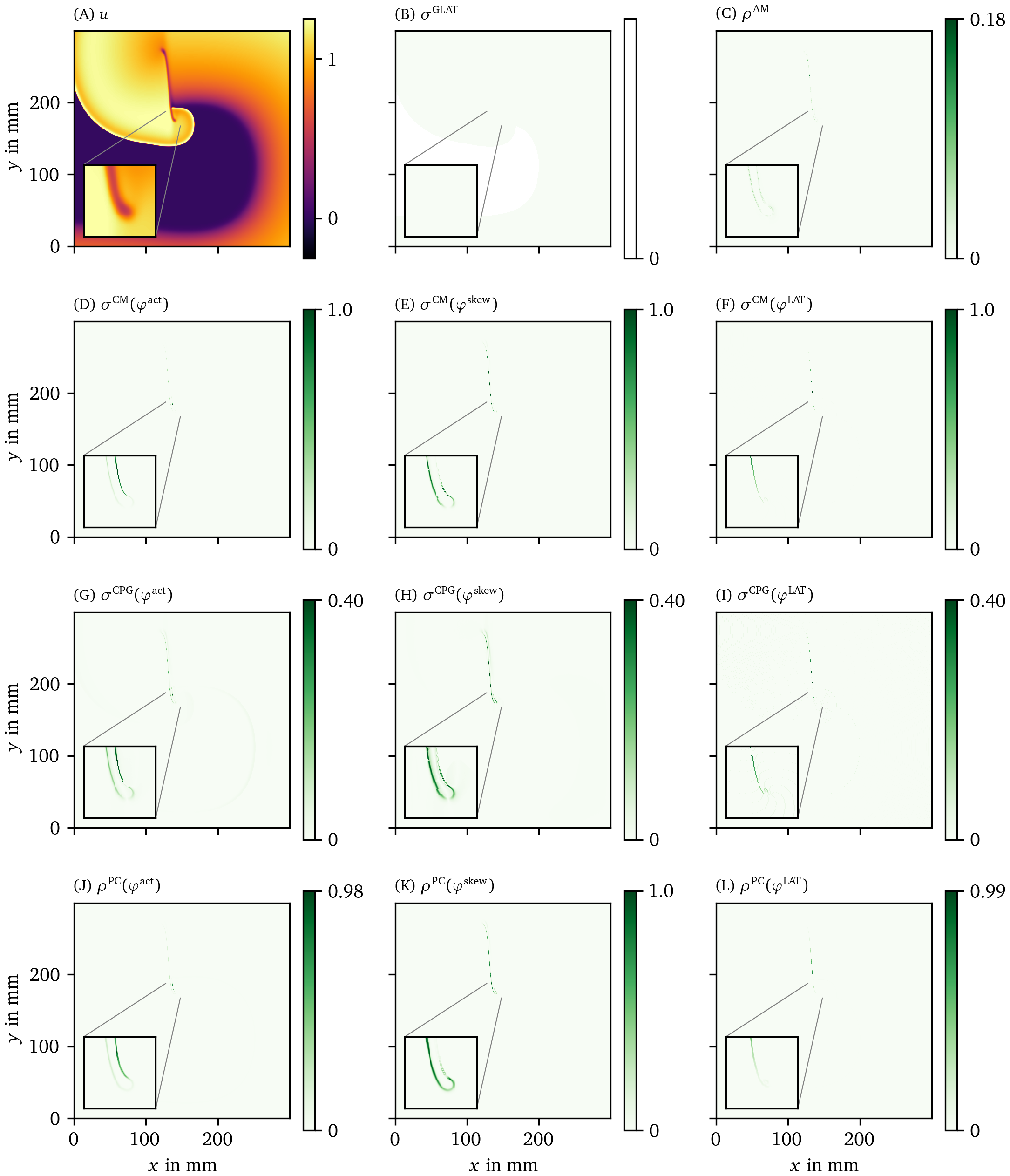 Overview of PD detection methods for one snapshot of the BOCF data set