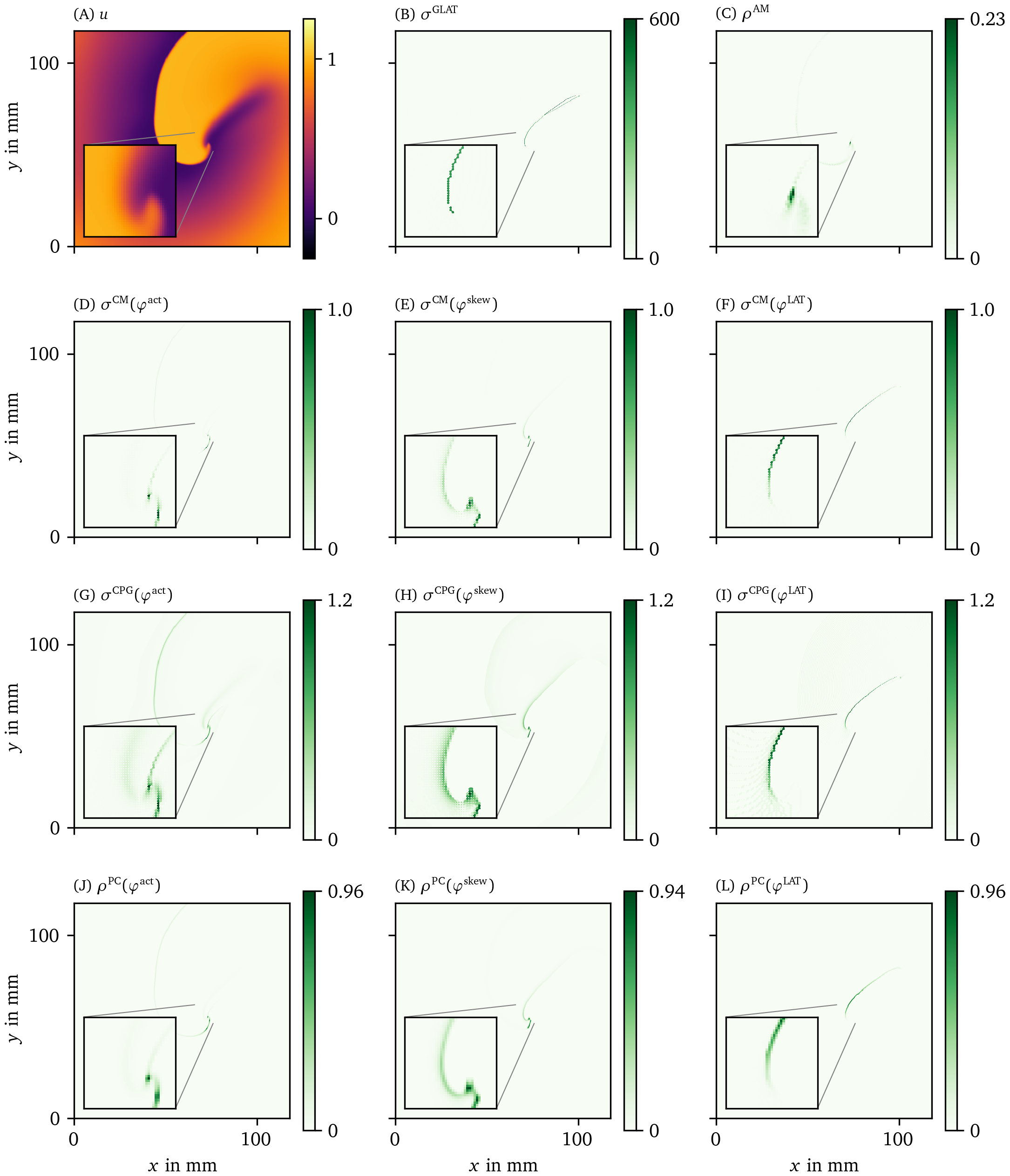 Overview of PD detection methods for one snapshot of the FK data set