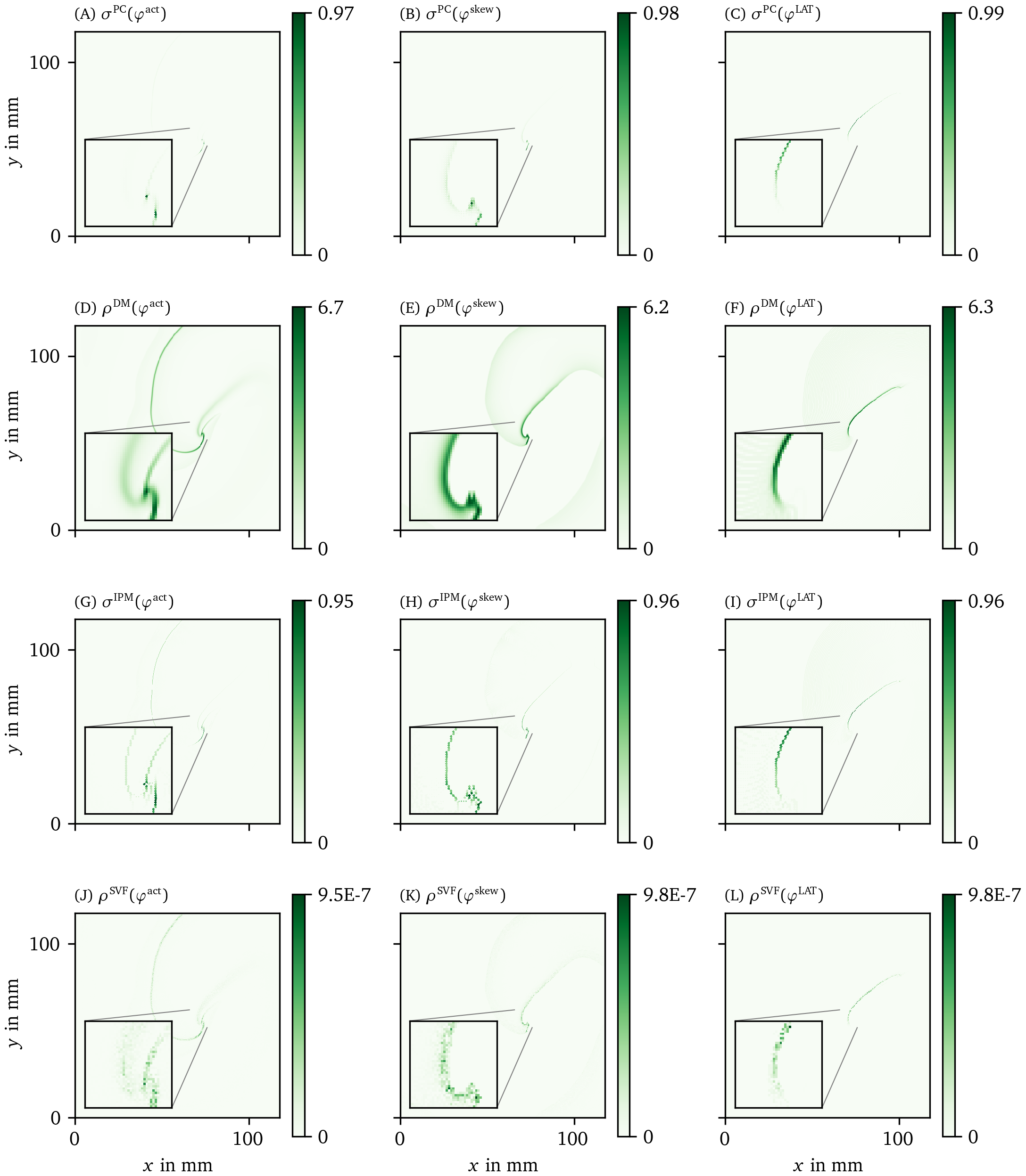 Overview of more PD detection methods for one snapshot of the FK data set as in Fig. 6