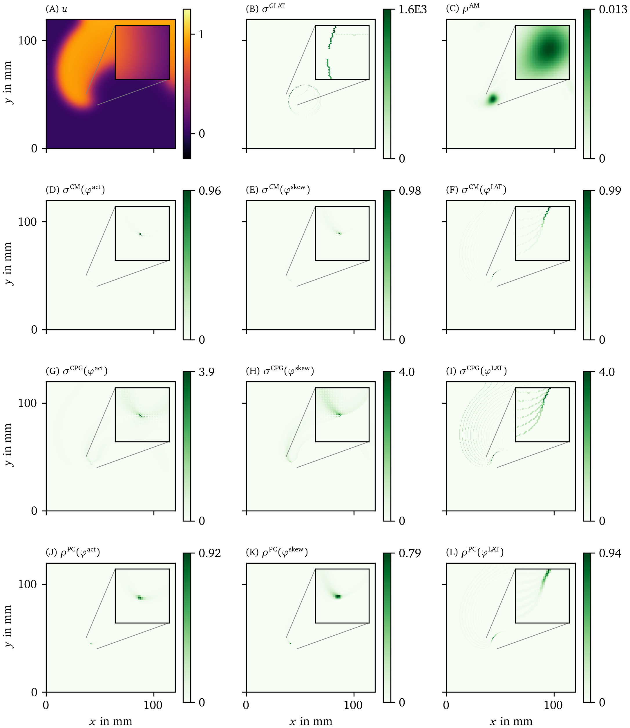 Overview of PD detection methods for one snapshot of the AP data set