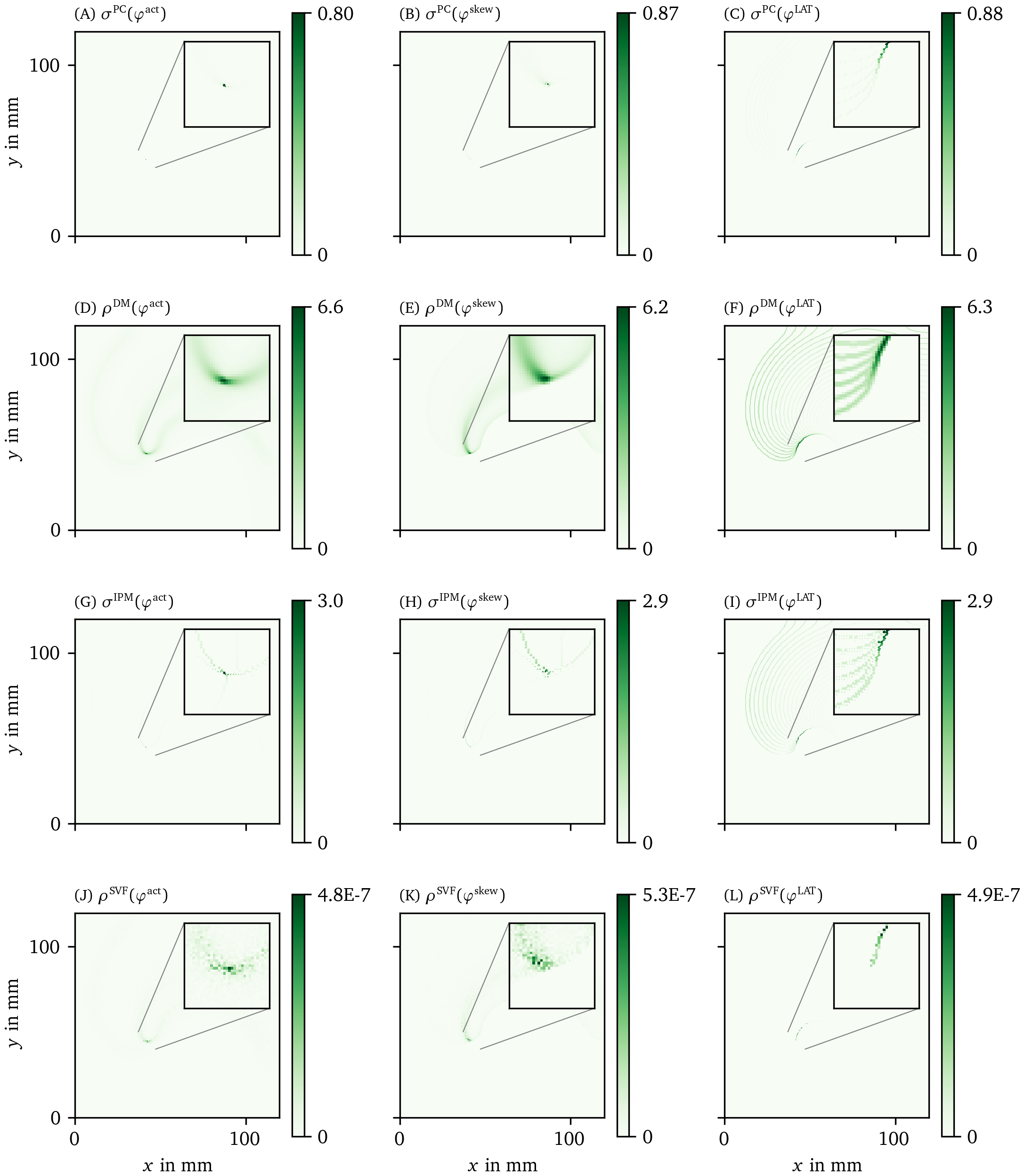 Overview of more PD detection methods for one snapshot of the AP data set as in Fig. 17