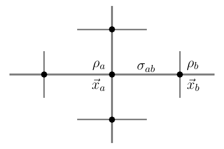 Overview of vertex- and edge-centered quantities
