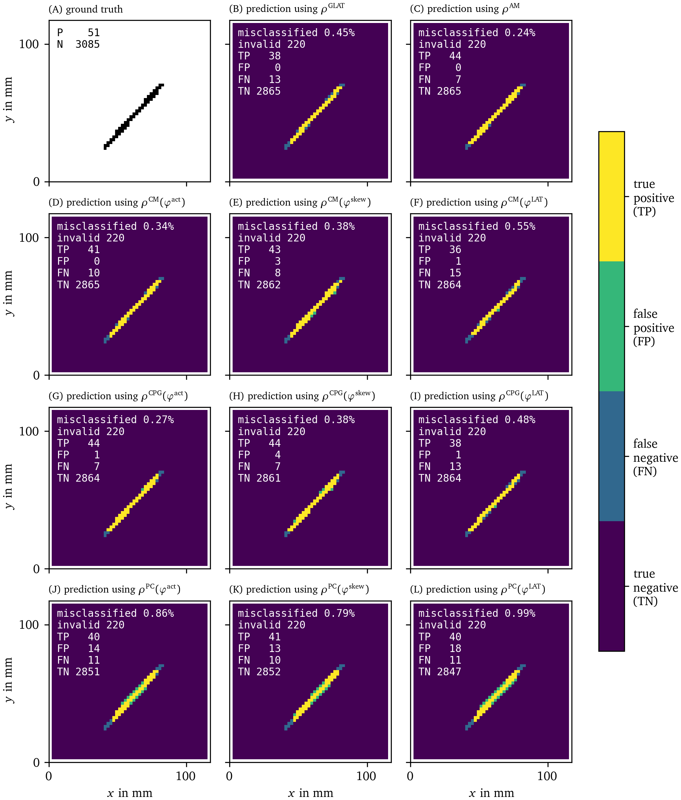 Recovery of the location of an obstacle based on each of the PD detection methods
