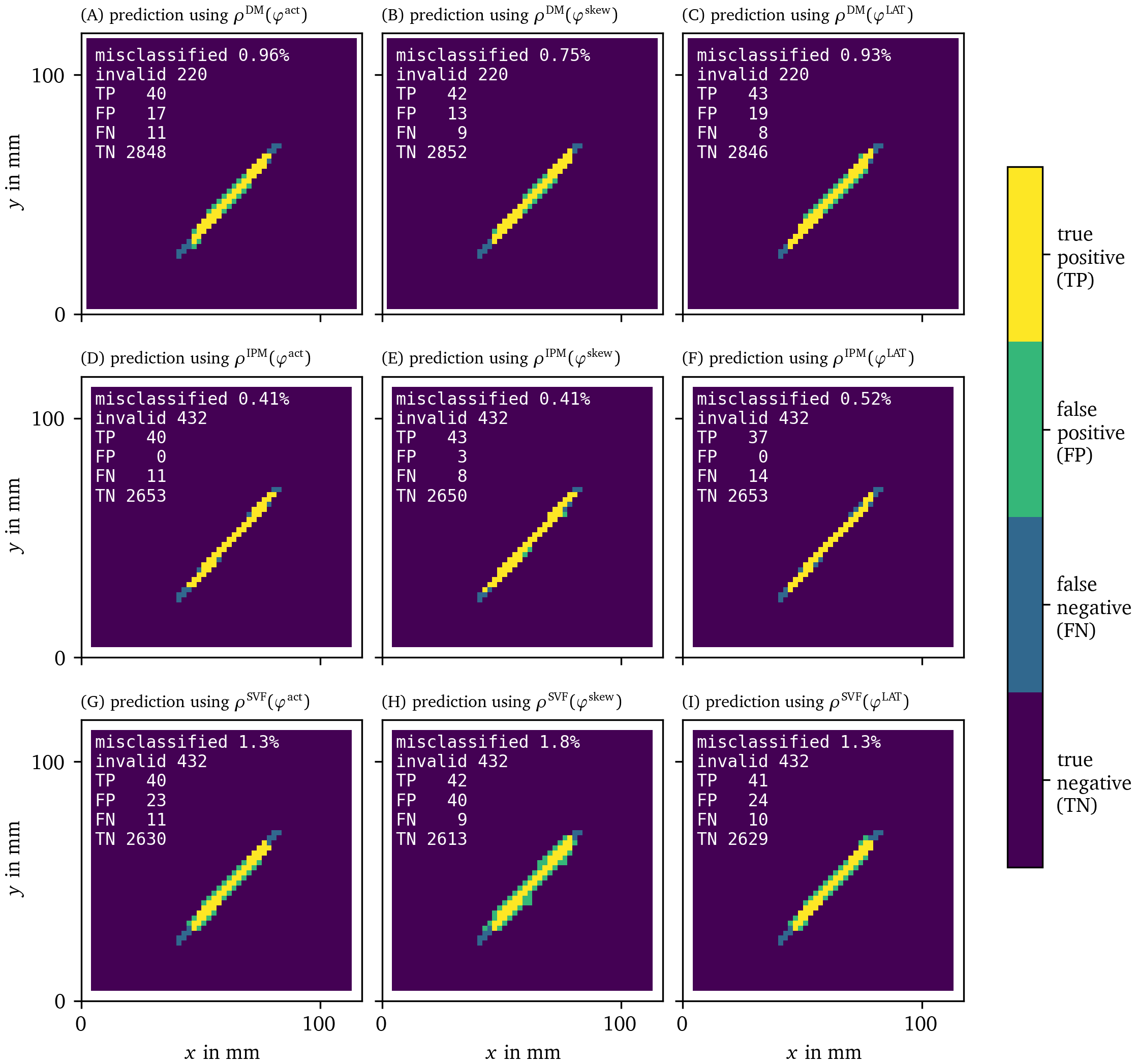 Recovery of the location of an obstacle based on each of the PD detection methods as in Fig. 14