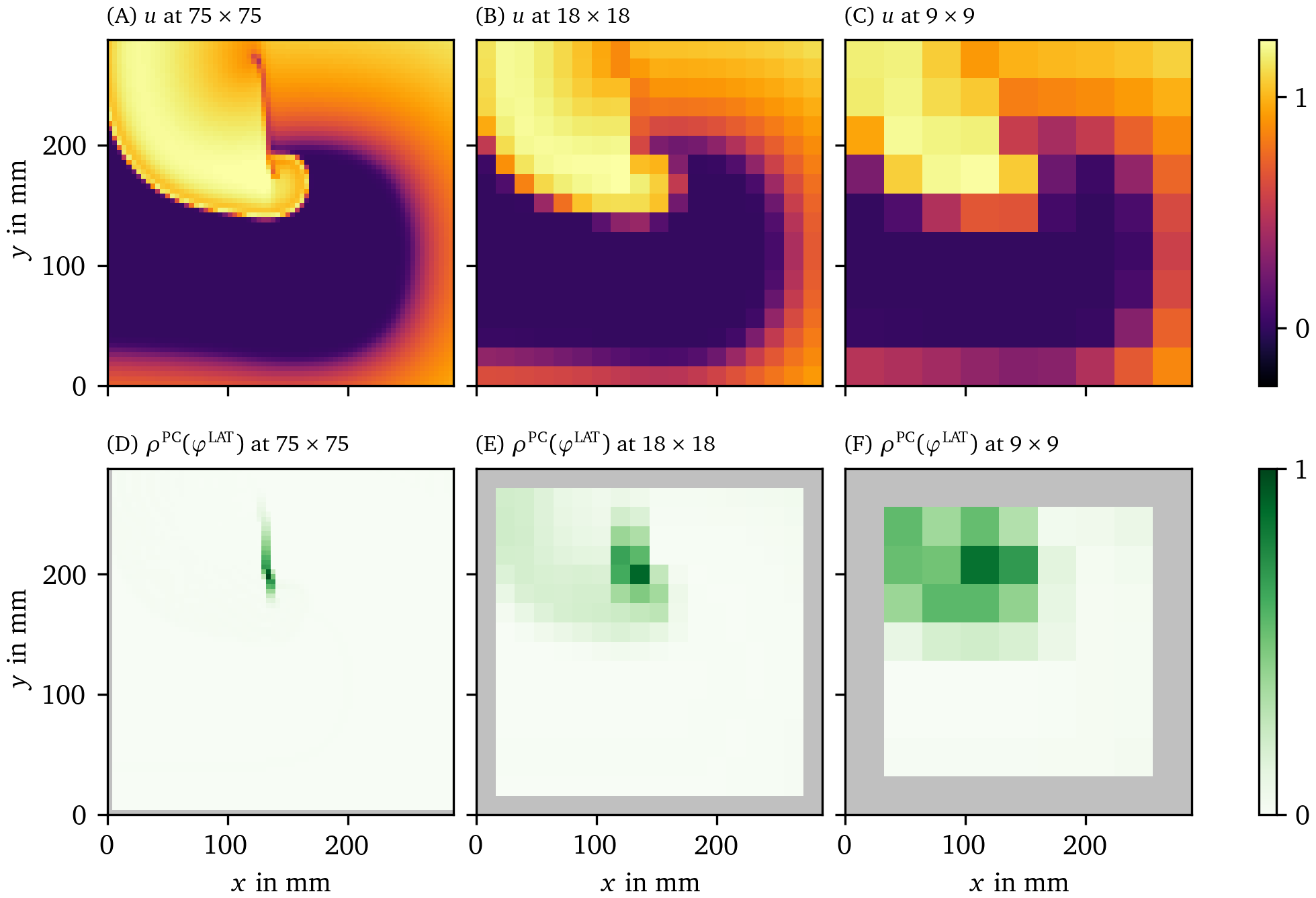 Performance of PD detection at different spatial resolutions for the BOCF data set
