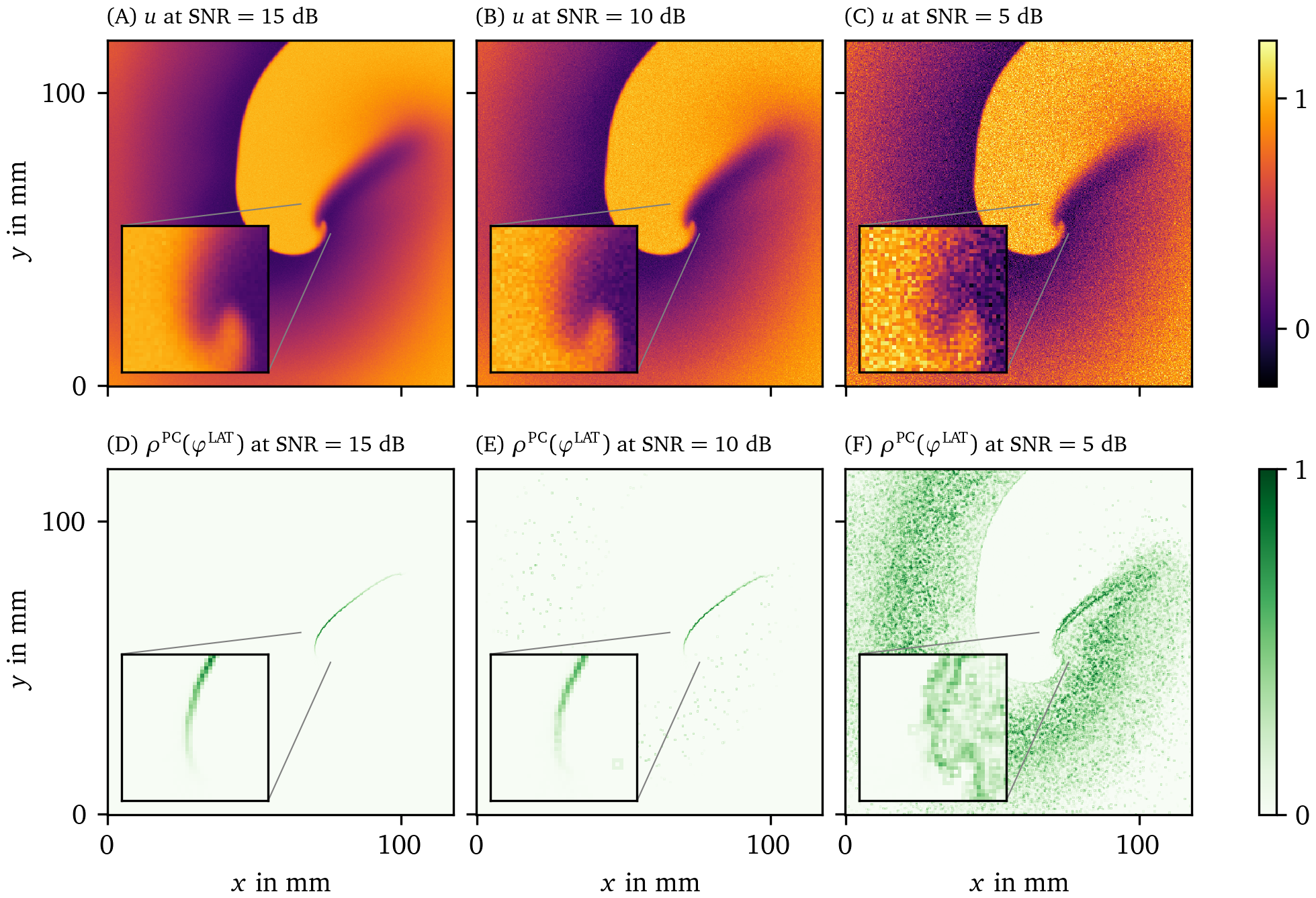 Effect of additive white Gaussian noise on the detection of PDs in the FK data set
