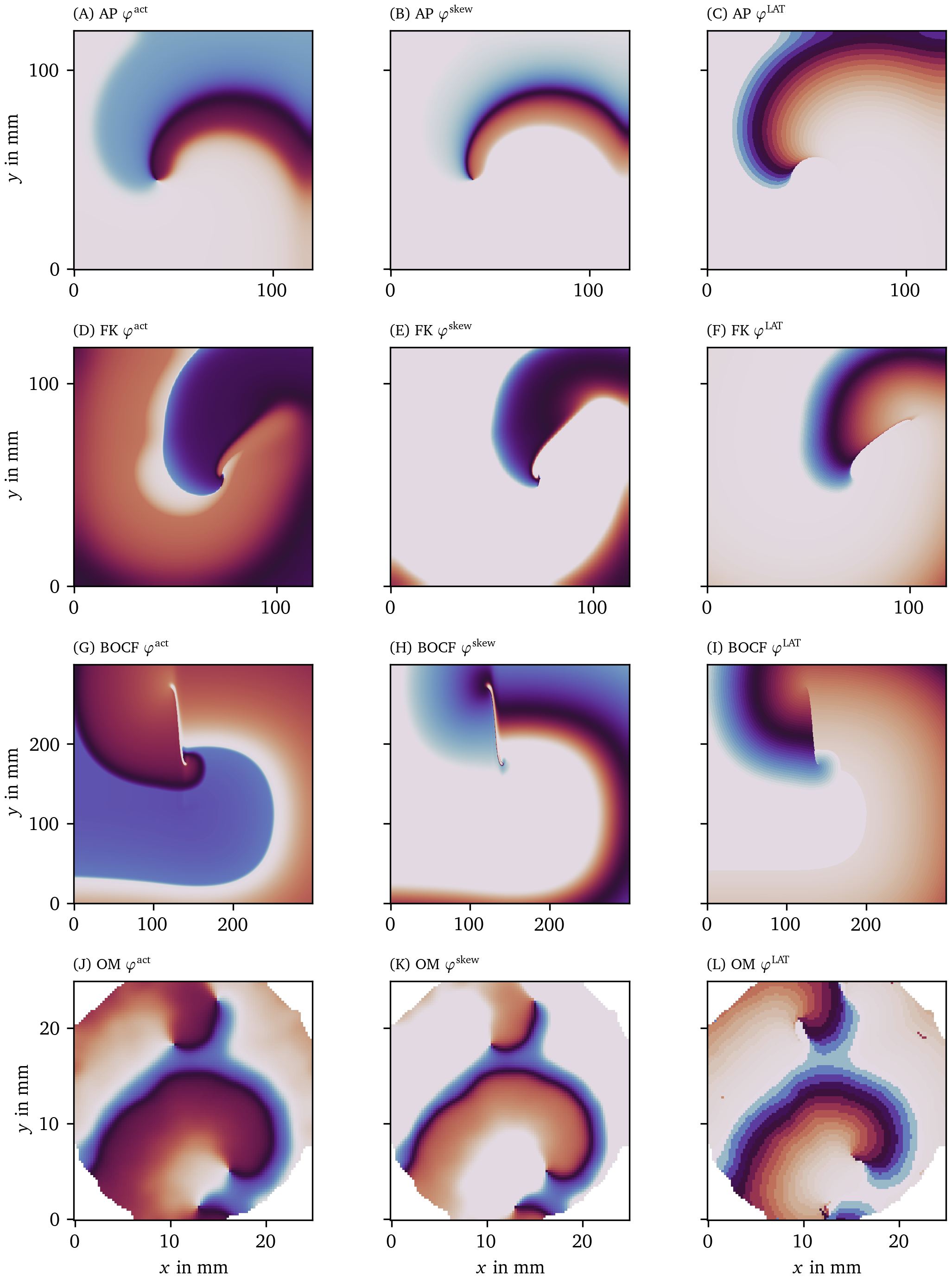 Illustration of the three different phases for one frame of four data sets
