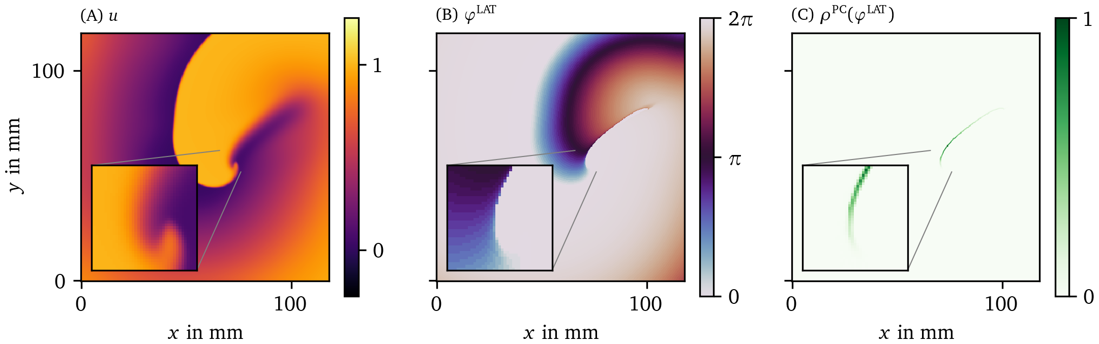 An example of the steps done in the process of constructing the PD density ρ