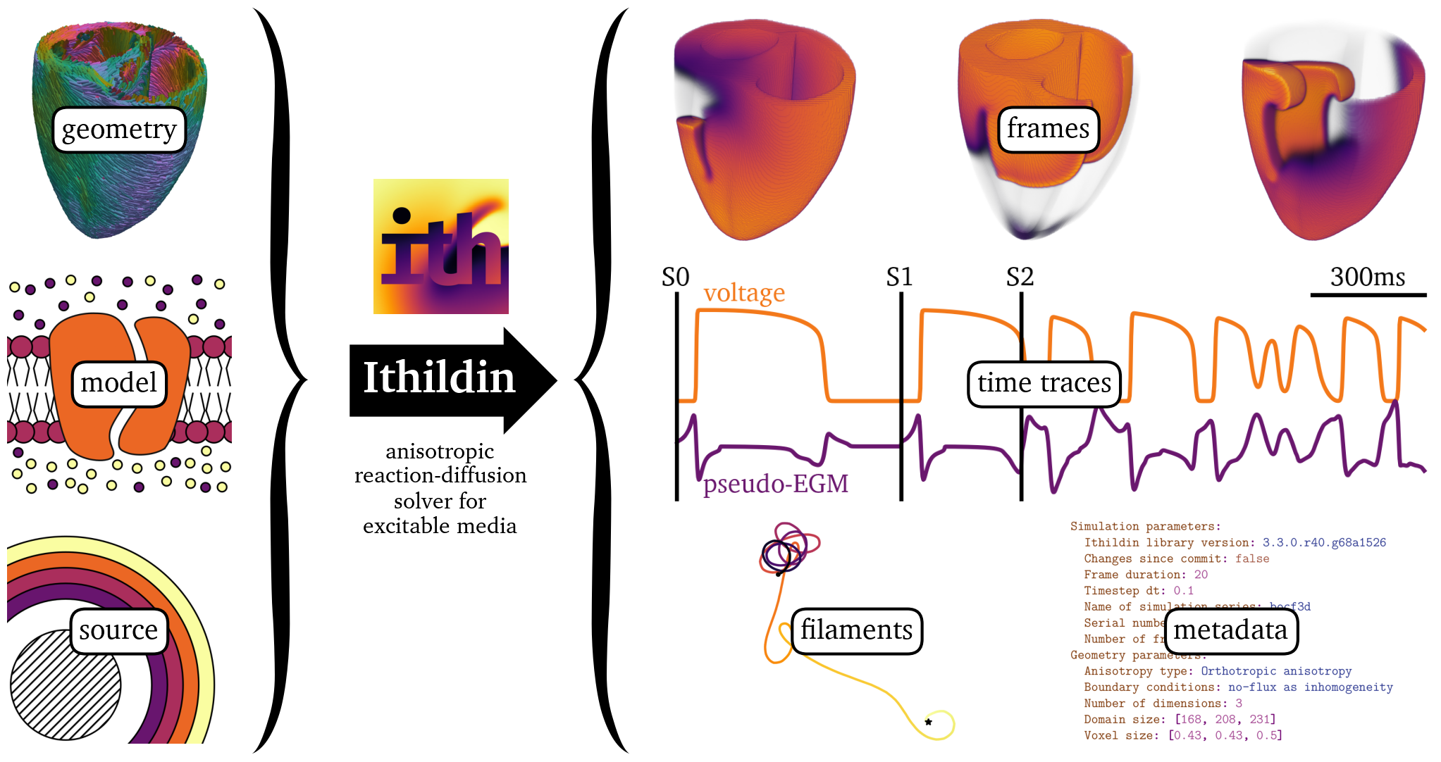 Ithildin can be used to solve reaction-diffusion problems in excitable media