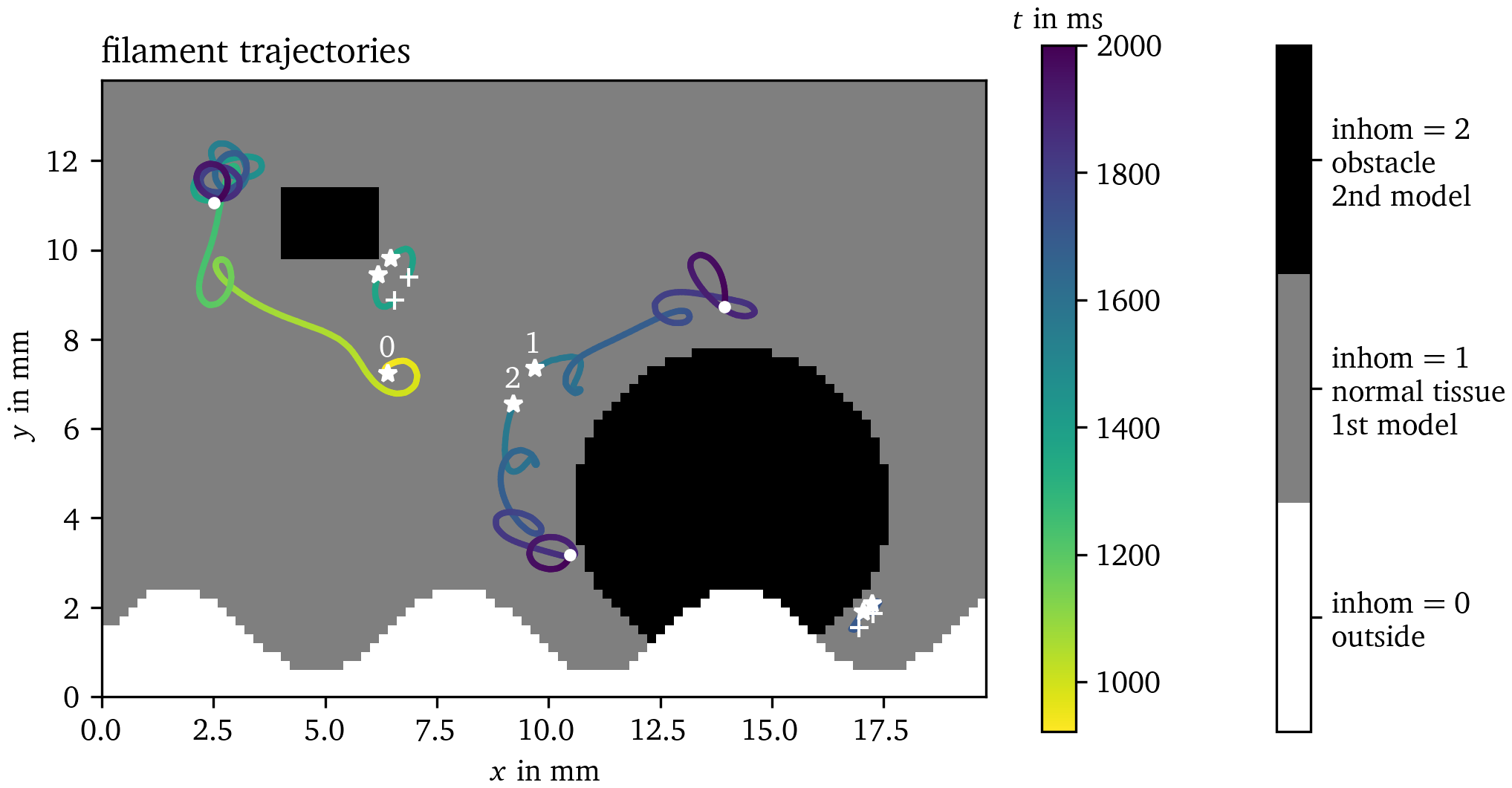 Inhomogeneities in Sim. 1