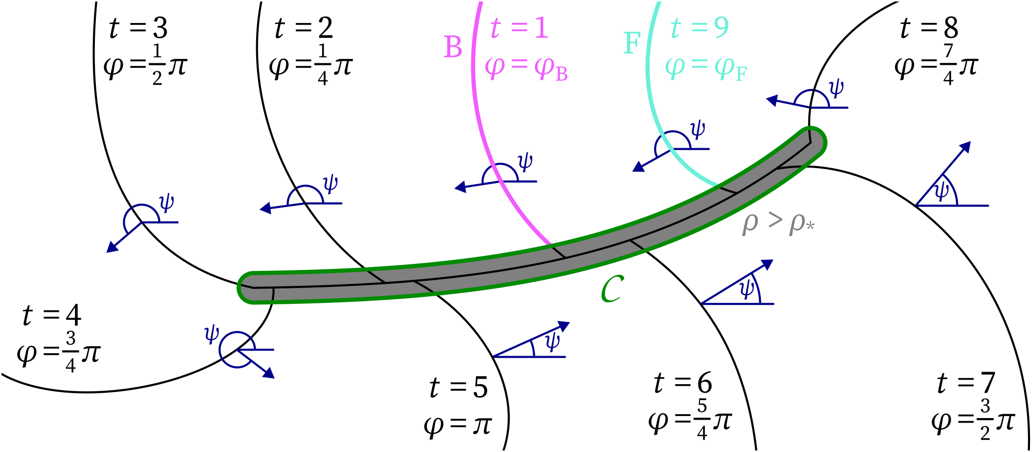 Sketch illustrating the main quantities in the definitions for the topological framework on a linear-core rotor